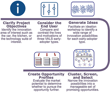 Opportunity Discovery Infographic