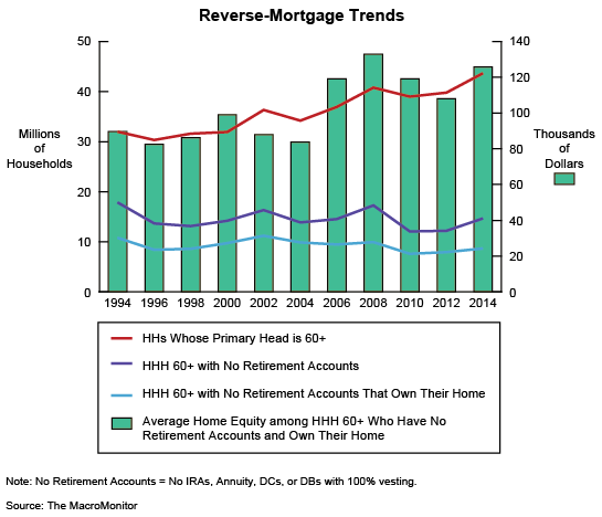 Reverse-Mortgage Trends