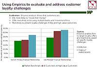 Using Empirics to Evaluate and Address Customer Loyalty Challenges