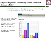 Empirics Segments Markets by Financial Services Channel Affinity